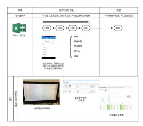 銷售利器推薦 三款由軟件開(kāi)發(fā)大神傾力打造的辦公神器