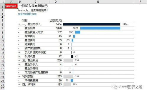 專注圖表十二年 一鍵出圖插件，一小時讓Excel小白變圖表大神